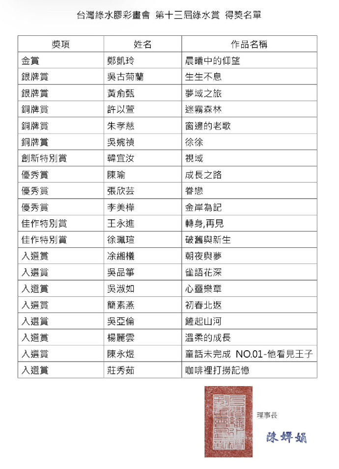[東美榮譽榜]2026年第十三屆綠水賞 在校生及系友得獎名單